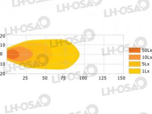 TYÖVALO LED,NELIÖ 9*3W 10/30V